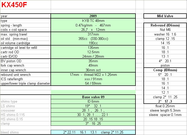 KX450F 09 fork specs Suspension ThumperTalk